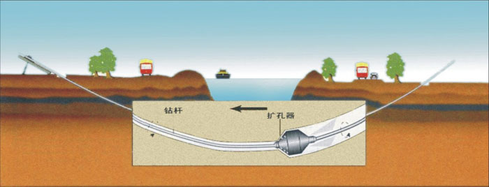 通渭非开挖